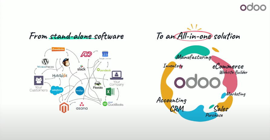 Safetyware Keyway Manufacturing Without Limits: Safetyware’s Strategic Switch to Odoo ERP ...